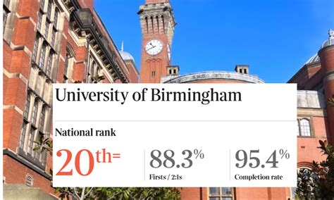 birmingham university world ranking